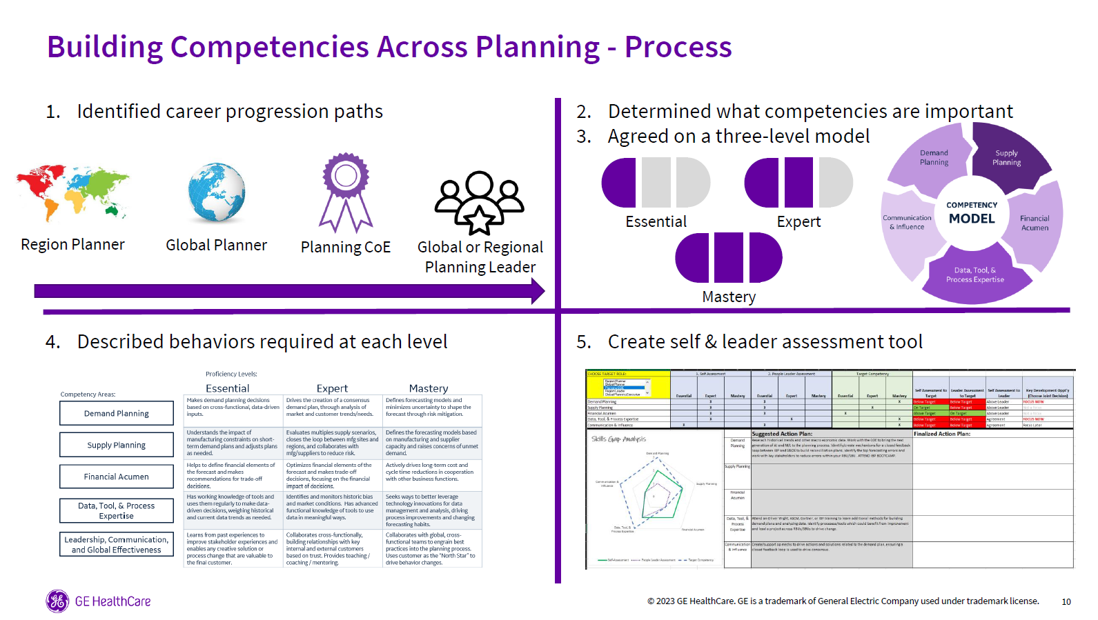 4. GE Healthcare Presentation Slides: Supply Chain Manager to Leader: Upskilling, Re-skilling and Retention thumbnail